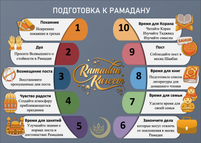 Способы подготовки к месяцу Рамадан